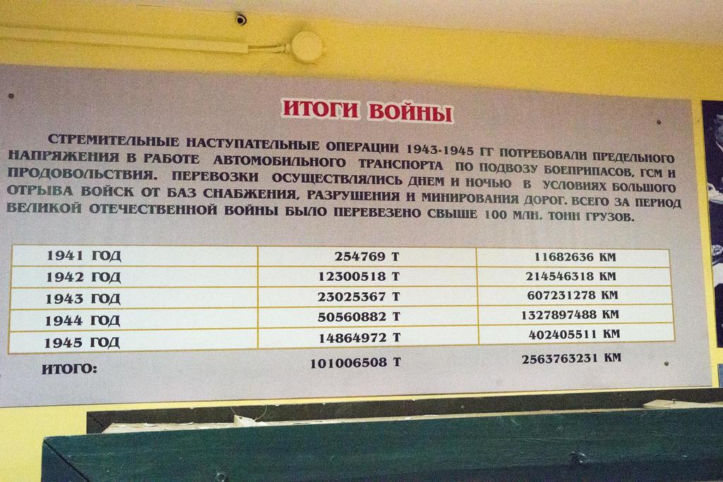 Фото №31134. Стенд. Итоги войны