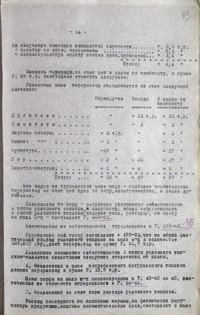 Отчет о работе Кожобувного комбината «Спартак» за июль 1941года::Национальный архив Республики Татарстан g2id93149